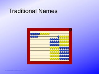 Traditional Names




© Activities for Learning, Inc., 2012
 