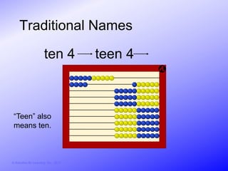 Traditional Names

                        ten 4           teen 4



 “Teen” also
 means ten.



© Activities for Learning, Inc., 2012
 