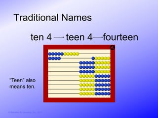 Traditional Names

                        ten 4           teen 4   fourteen



 “Teen” also
 means ten.



© Activities for Learning, Inc., 2012
 