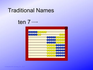 Traditional Names

                        ten 7




© Activities for Learning, Inc., 2012
 