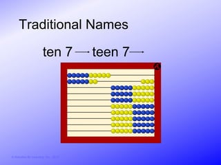 Traditional Names

                        ten 7           teen 7




© Activities for Learning, Inc., 2012
 