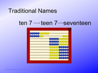 Traditional Names

                        ten 7           teen 7 seventeen




© Activities for Learning, Inc., 2012
 