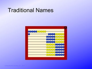 Traditional Names




© Activities for Learning, Inc., 2012
 