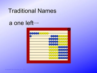 Traditional Names

       a one left




© Activities for Learning, Inc., 2012
 