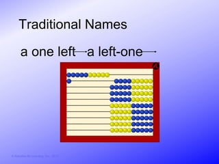 Traditional Names

       a one left a left-one




© Activities for Learning, Inc., 2012
 