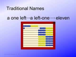 Traditional Names

       a one left a left-one            eleven




© Activities for Learning, Inc., 2012
 