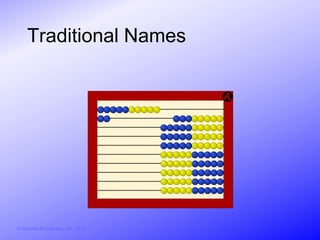 Traditional Names




© Activities for Learning, Inc., 2012
 