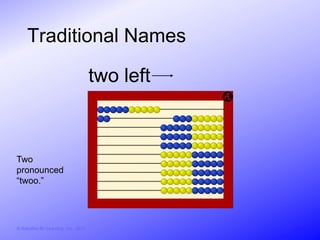 Traditional Names

                                        two left



Two
pronounced
“twoo.”




© Activities for Learning, Inc., 2012
 