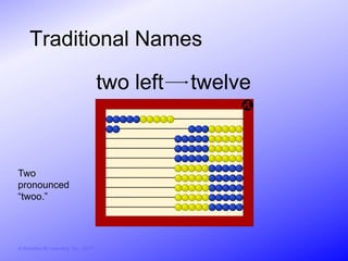 Traditional Names

                                        two left   twelve



Two
pronounced
“twoo.”




© Activities for Learning, Inc., 2012
 