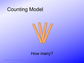 Counting Model




                                        How many?
© Activities for Learning, Inc., 2012
 