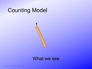 Counting Model

                                         1




                                        What we see
© Activities for Learning, Inc., 2012
 