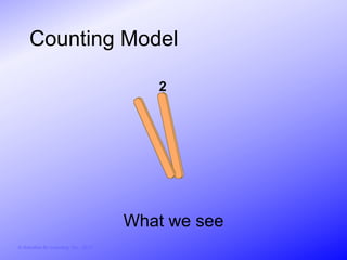 Counting Model

                                           2




                                        What we see
© Activities for Learning, Inc., 2012
 