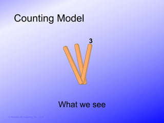 Counting Model

                                               3




                                        What we see
© Activities for Learning, Inc., 2012
 