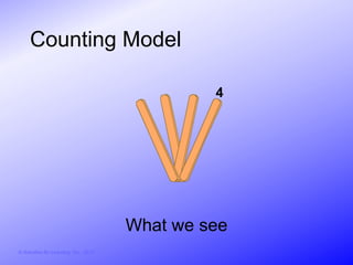 Counting Model

                                                 4




                                        What we see
© Activities for Learning, Inc., 2012
 