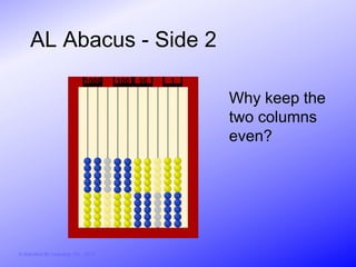 AL Abacus - Side 2
                               1000     100   10   1

                                                       Why keep the
                                                       two columns
                                                       even?




© Activities for Learning, Inc., 2012
 