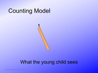 Counting Model

                                        1




                          What the young child sees
© Activities for Learning, Inc., 2012
 