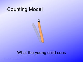 Counting Model

                                        2




                          What the young child sees
© Activities for Learning, Inc., 2012
 