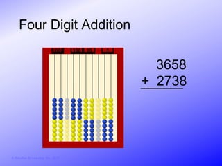 Four Digit Addition
                               1000     100   10   1


                                                         3658
                                                       + 2738




© Activities for Learning, Inc., 2012
 