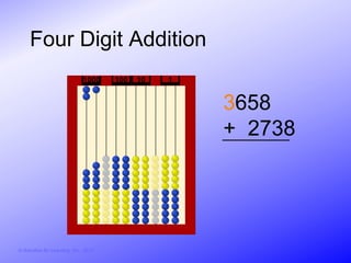 Four Digit Addition
                               1000     100   10   1


                                                       3658
                                                       + 2738




© Activities for Learning, Inc., 2012
 