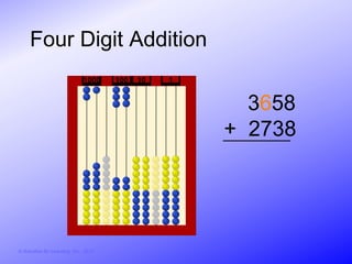 Four Digit Addition
                               1000     100   10   1


                                                         3658
                                                       + 2738




© Activities for Learning, Inc., 2012
 