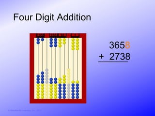 Four Digit Addition
                               1000     100   10   1


                                                         3658
                                                       + 2738




© Activities for Learning, Inc., 2012
 