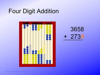Four Digit Addition
                               1000     100   10   1


                                                         3658
                                                       + 2738




© Activities for Learning, Inc., 2012
 
