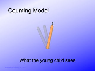 Counting Model

                                        3




                          What the young child sees
© Activities for Learning, Inc., 2012
 