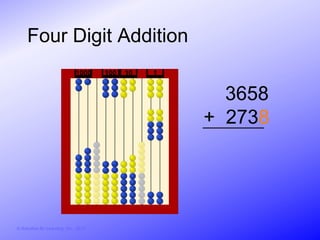 Four Digit Addition
                               1000     100   10   1


                                                         3658
                                                       + 2738




© Activities for Learning, Inc., 2012
 