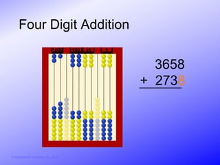 Four Digit Addition
                               1000     100   10   1


                                                         3658
                                                       + 2738




© Activities for Learning, Inc., 2012
 