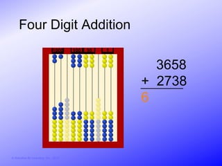 Four Digit Addition
                               1000     100   10   1


                                                         3658
                                                       + 2738
                                                       6



© Activities for Learning, Inc., 2012
 