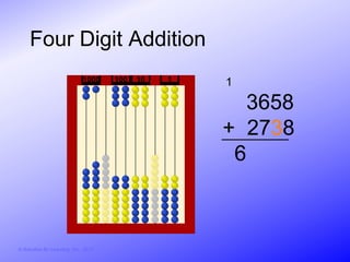 Four Digit Addition
                               1000     100   10   1   1

                                                         3658
                                                       + 2738
                                                        6



© Activities for Learning, Inc., 2012
 