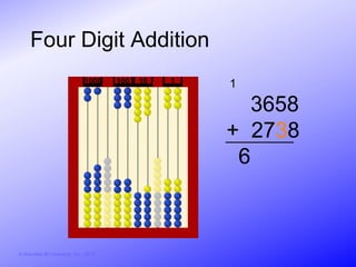 Four Digit Addition
                               1000     100   10   1   1

                                                         3658
                                                       + 2738
                                                        6



© Activities for Learning, Inc., 2012
 