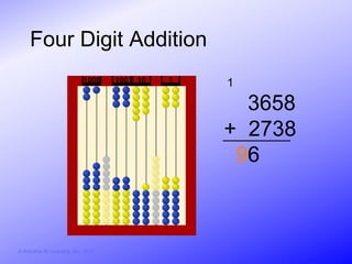 Four Digit Addition
                               1000     100   10   1   1

                                                         3658
                                                       + 2738
                                                        96



© Activities for Learning, Inc., 2012
 