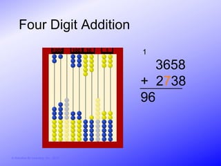 Four Digit Addition
                               1000     100   10   1   1

                                                         3658
                                                       + 2738
                                                       96



© Activities for Learning, Inc., 2012
 