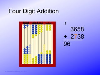 Four Digit Addition
                               1000     100   10   1   1

                                                         3658
                                                       + 2738
                                                       96



© Activities for Learning, Inc., 2012
 