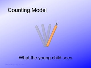 Counting Model

                                           4




                          What the young child sees
© Activities for Learning, Inc., 2012
 