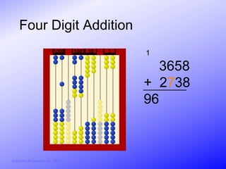 Four Digit Addition
                               1000     100   10   1   1

                                                         3658
                                                       + 2738
                                                       96



© Activities for Learning, Inc., 2012
 