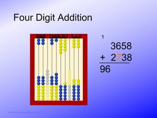 Four Digit Addition
                               1000     100   10   1   1

                                                         3658
                                                       + 2738
                                                       96



© Activities for Learning, Inc., 2012
 