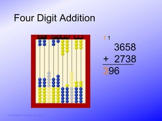 Four Digit Addition
                               1000     100   10   1   11

                                                         3658
                                                       + 2738
                                                       396



© Activities for Learning, Inc., 2012
 