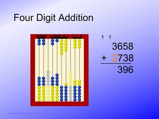 Four Digit Addition
                               1000     100   10   1   1 1

                                                         3658
                                                       + 2738
                                                          396



© Activities for Learning, Inc., 2012
 