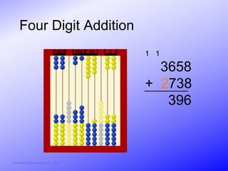 Four Digit Addition
                               1000     100   10   1   1 1

                                                         3658
                                                       + 2738
                                                          396



© Activities for Learning, Inc., 2012
 