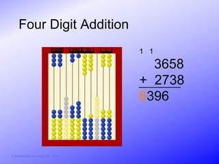 Four Digit Addition
                               1000     100   10   1   1 1

                                                         3658
                                                       + 2738
                                                       6396



© Activities for Learning, Inc., 2012
 