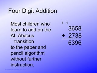 Four Digit Addition

          Most children who             1 1

          learn to add on the             3658
          AL Abacus                     + 2738
            transition                    6396
          to the paper and
          pencil algorithm
          without further
          instruction.
© Activities for Learning, Inc., 2012
 