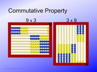 Commutative Property
                                        9x3   3x9




© Activities for Learning, Inc., 2012
 
