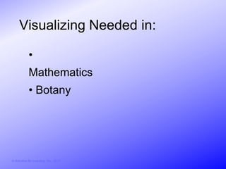 Visualizing Needed in:

            •
            Mathematics
            • Botany




© Activities for Learning, Inc., 2012
 