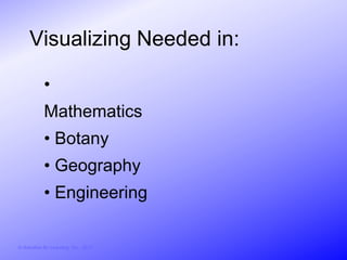 Visualizing Needed in:

            •
            Mathematics
            • Botany
            • Geography
            • Engineering

© Activities for Learning, Inc., 2012
 
