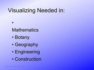 Visualizing Needed in:

            •
            Mathematics
            • Botany
            • Geography
            • Engineering
            • Construction
© Activities for Learning, Inc., 2012
 