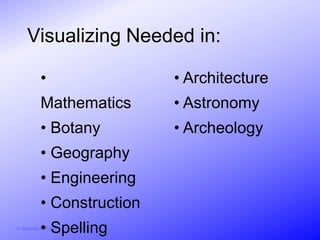 Visualizing Needed in:

            •                           • Architecture
            Mathematics                 • Astronomy
            • Botany                    • Archeology
            • Geography
            • Engineering
            • Construction
            • Spelling
© Activities for Learning, Inc., 2012
 