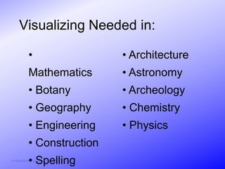 Visualizing Needed in:

            •                           • Architecture
            Mathematics                 • Astronomy
            • Botany                    • Archeology
            • Geography                 • Chemistry
            • Engineering               • Physics
            • Construction
            • Spelling
© Activities for Learning, Inc., 2012
 
