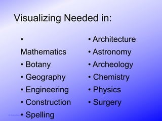 Visualizing Needed in:

            •                           • Architecture
            Mathematics                 • Astronomy
            • Botany                    • Archeology
            • Geography                 • Chemistry
            • Engineering               • Physics
            • Construction              • Surgery
            • Spelling
© Activities for Learning, Inc., 2012
 